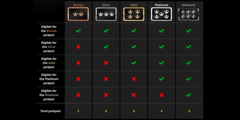 Exkluzívny Program v Quatro Casino