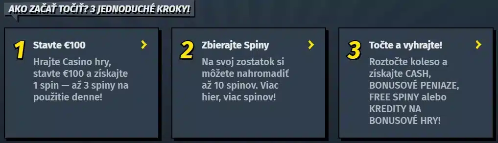 ako funguje AllySpin koleso šťastia