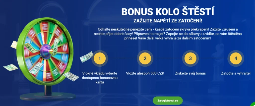 Kolesá šťastia v 20Bet Casino